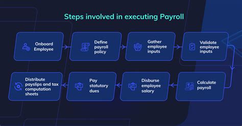 what payroll services does spiratex.